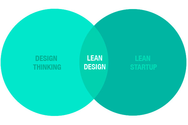 Metodologia Lean Y Su Relacion Con El Diseno